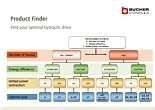 Product Finder Flyer DE 