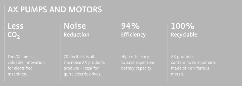 Sustainable AX Pumps and Motors
