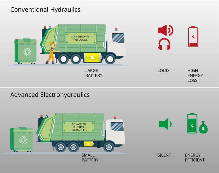  Comparison between Conventional and Advanced hydraulic solution 